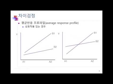 11 통계분석방법02